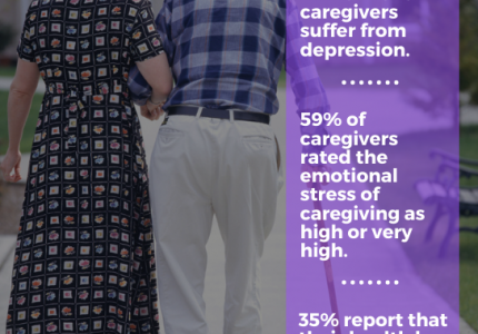 Caregiver resources facts and figures