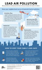 English Lead Air Pollution Information