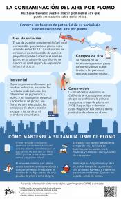 Spanish Lead Air Pollution Information
