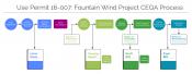 Use Permit 16-007: Fountain Wind Project CEQA Process