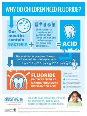 Poster-why do children need fluoride