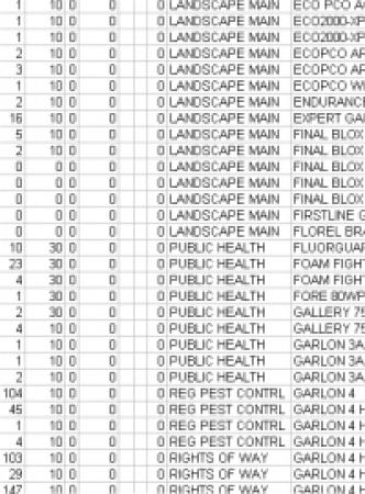 Public Records sample spreadsheet