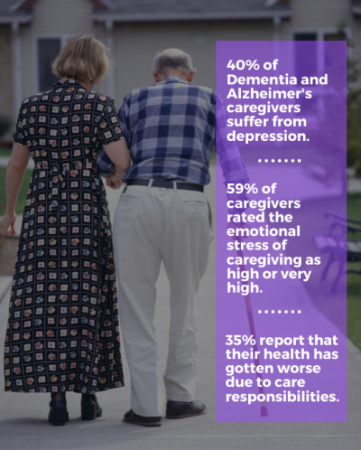 Caregiver resources facts and figures